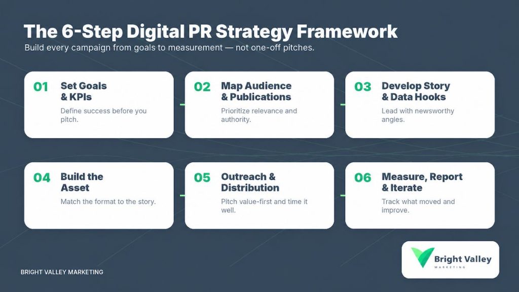 6 step digital pr framework