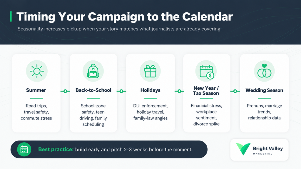 timing your campaign to the calendar